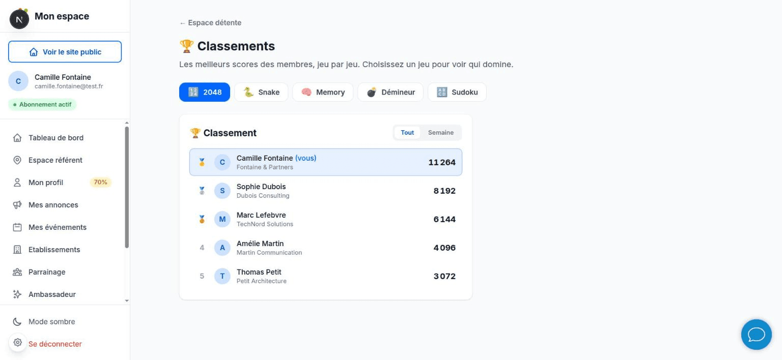 Classements